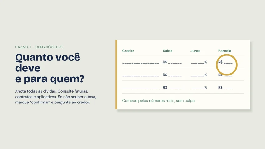 Página do e-book 2027 com tabela para registrar credor, saldo, juros e parcela